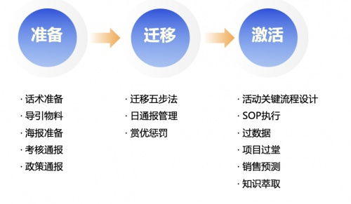 探馬SCRM 企業(yè)微信管理系統(tǒng)之個(gè)微轉(zhuǎn)企微最強(qiáng)攻略